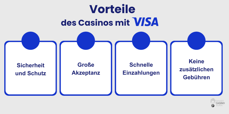 visa-online-casino-vorteile