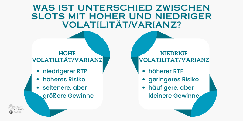 Unterschied-zwischen-Slots-mit-hoher-Volatilität-und-slots-mit-niedriger-Volatilität-Varianz