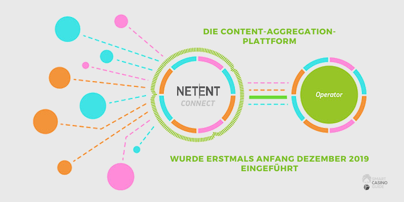 Content-Aggregation-plattform-NetEnt-Connect