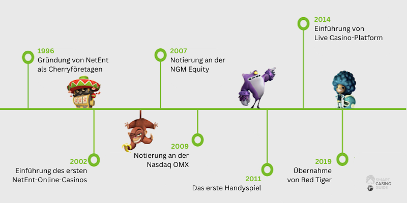 Online-Netent-Casino-historische-Ereignisse