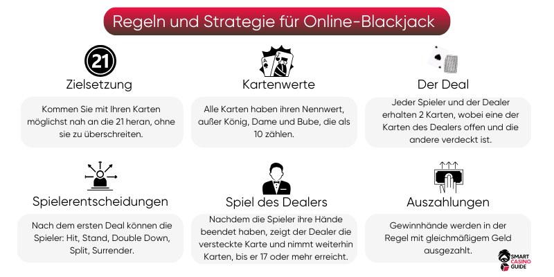 Regeln-und-Strategie-für-Online-Blackjack