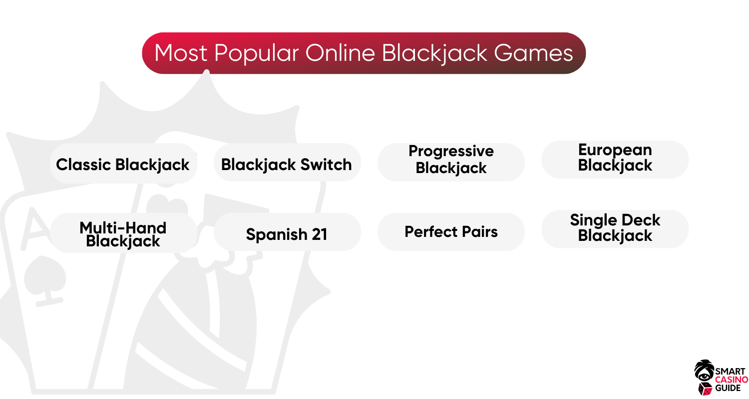 online-blackjack-with-real-money-most-popular-games