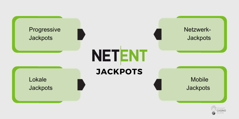 netent-jackpots