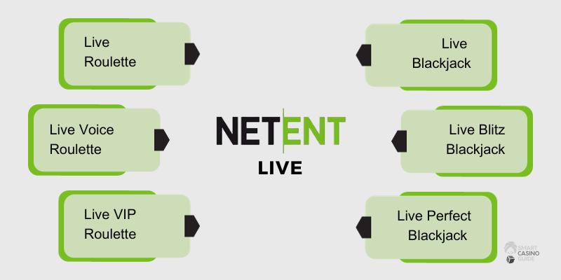 netent-live-casino-spiele