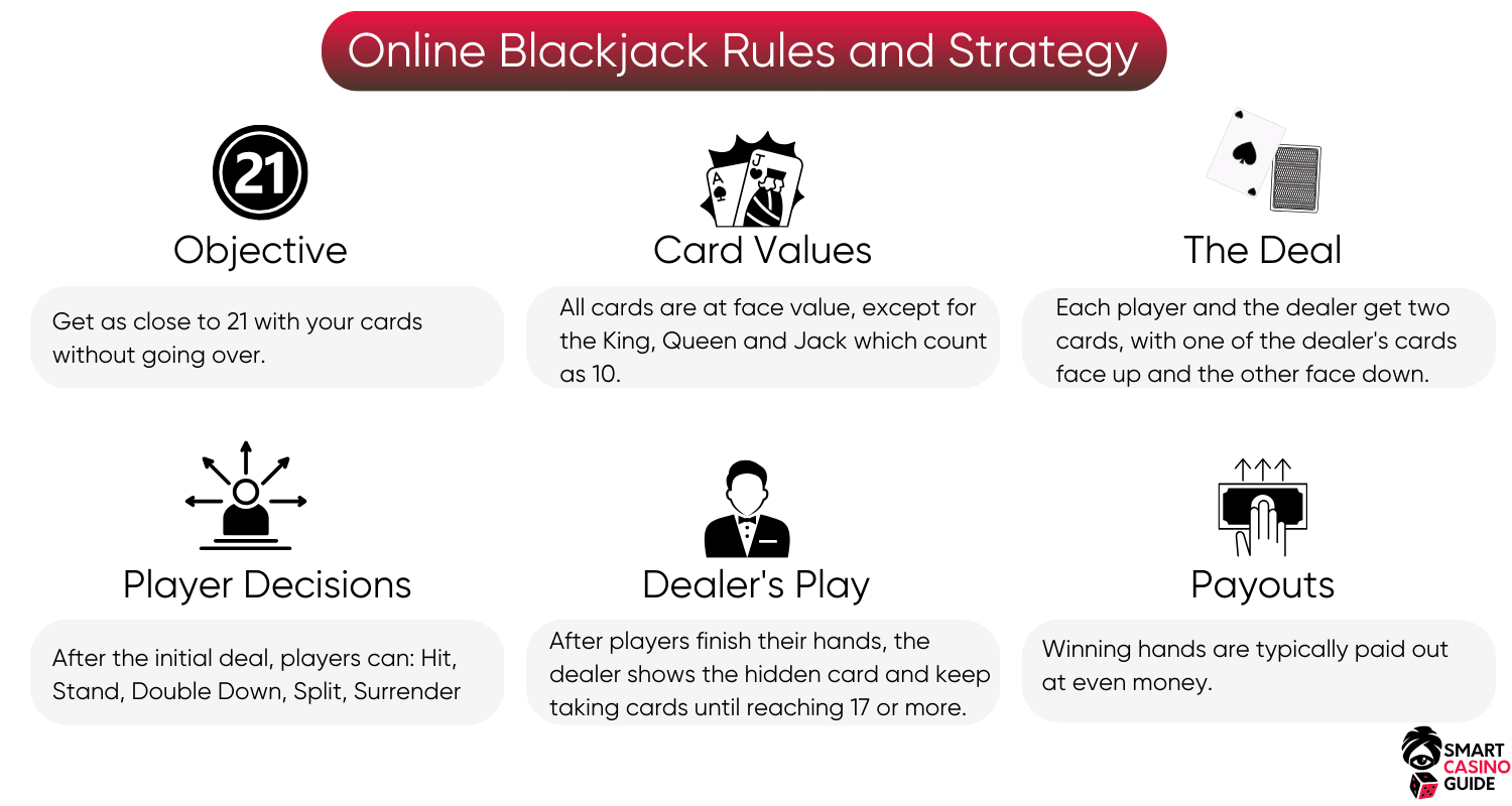play-blackjack-online-blackjack-rules-and-strategy