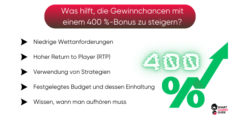 400%-Casino-Bonus