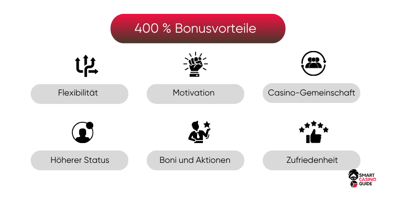 400-prozent-casino-bonus
