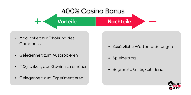 Online-Casinos-mit-400%-Bonus-Vorteile-und-Nachteile