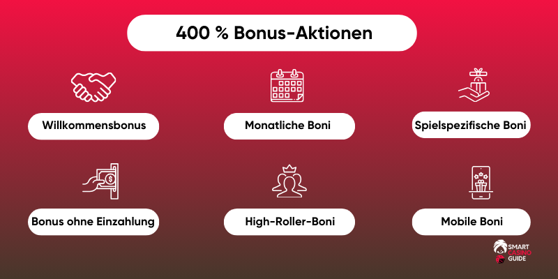 casino-bonus-400-%