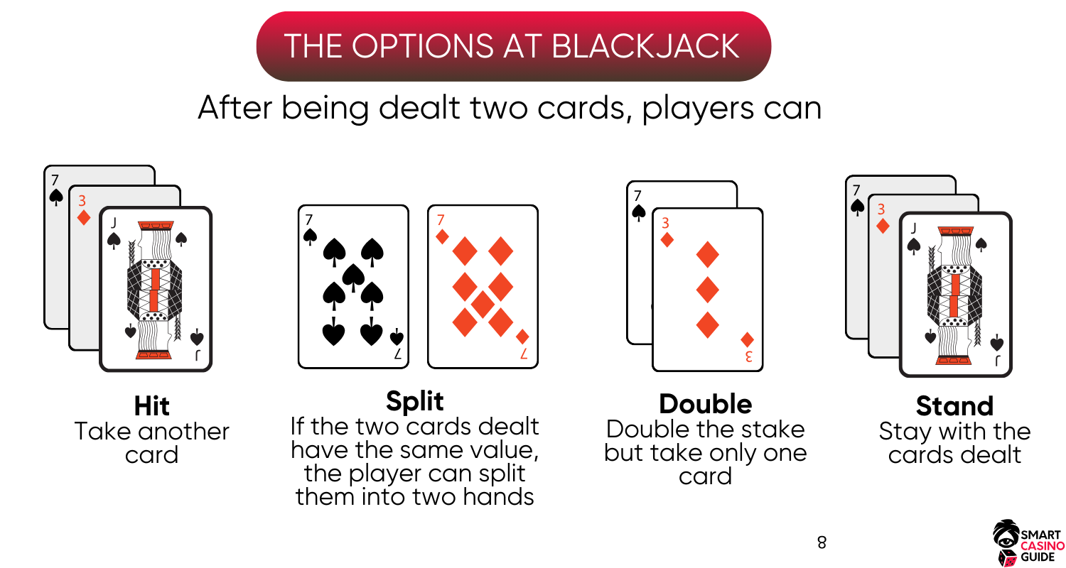 options-at-blackjack