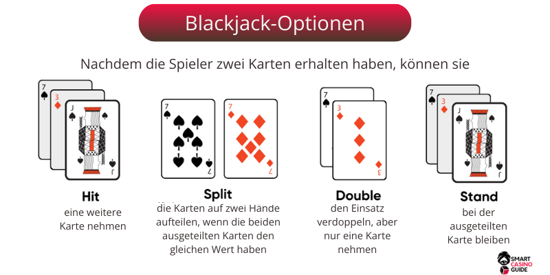 Wie-geht-Blackjack