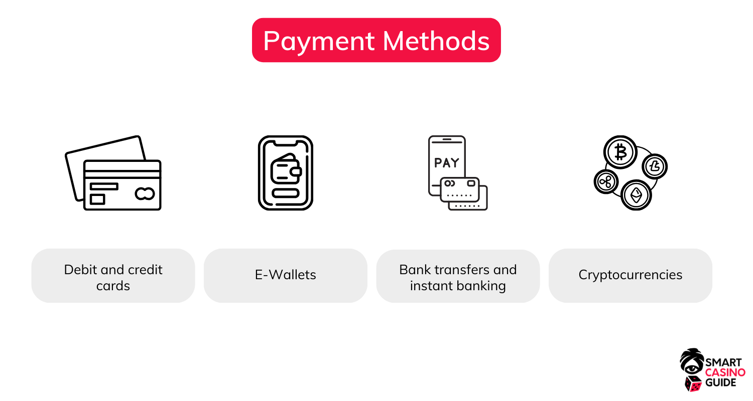 payment-methods-at-fast-registration-casinos