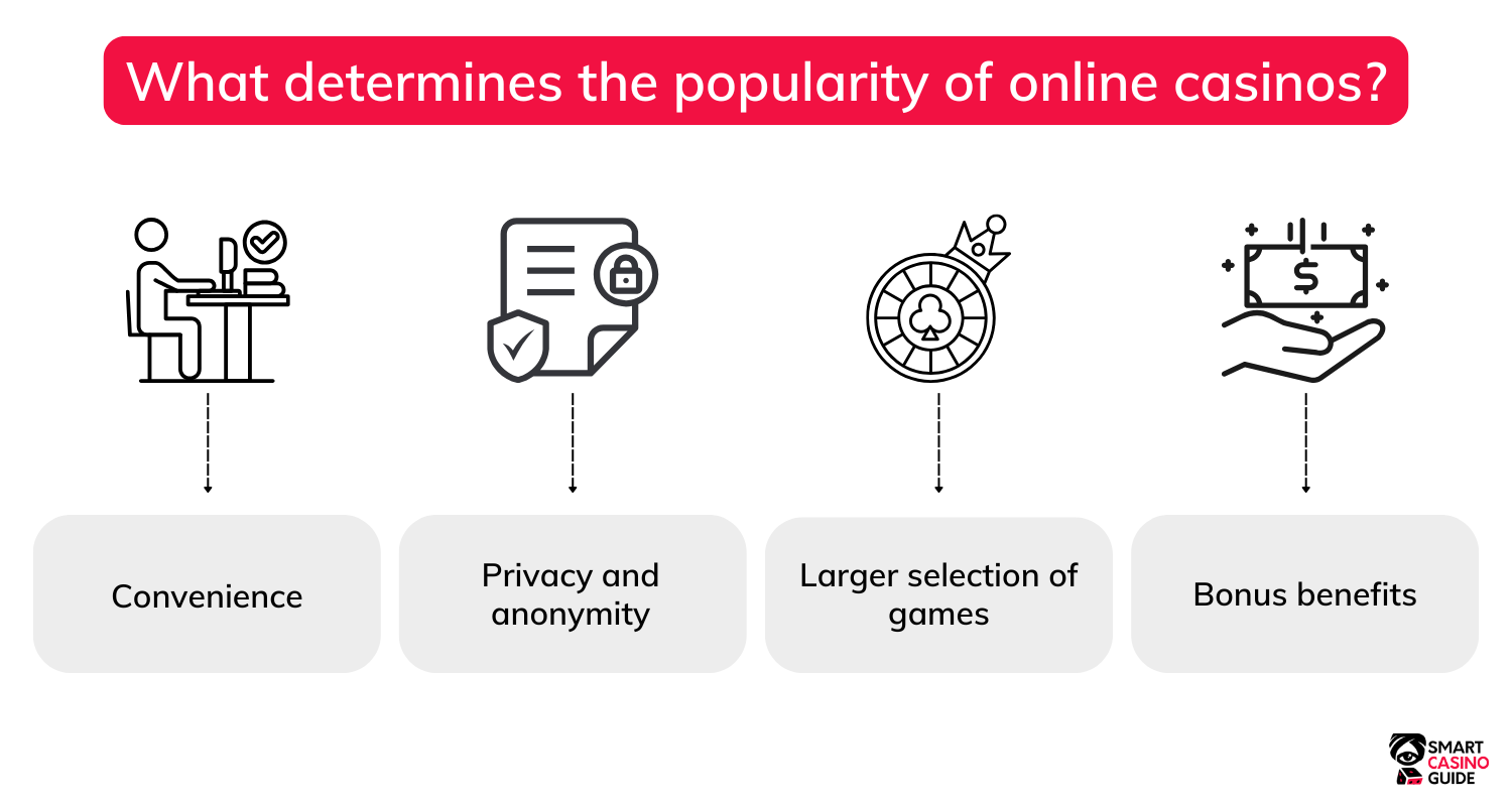 online-casino-popularity