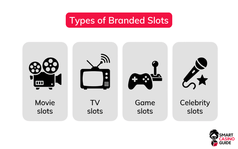 branded-slots-online