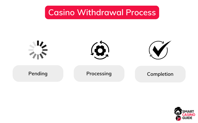 casino-payout