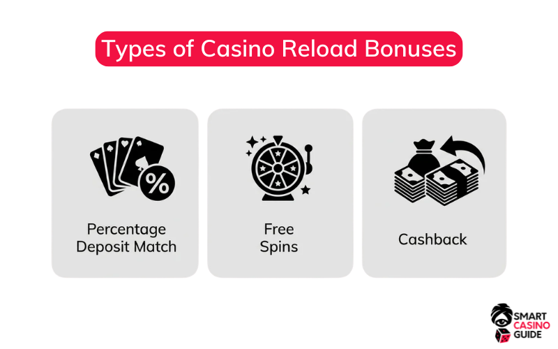 casino-reload-bonuses